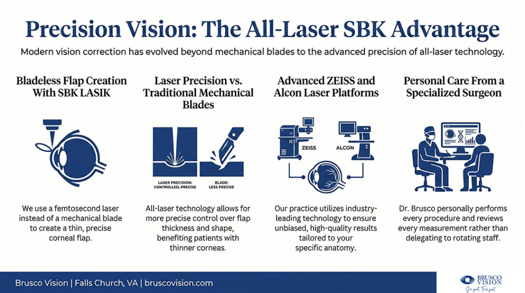 Al-Laser LASIK
