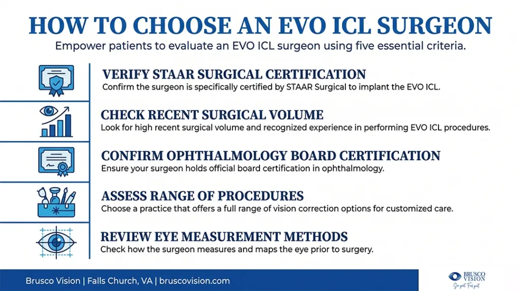 infographic: how to choose an EVO ICL surgeon