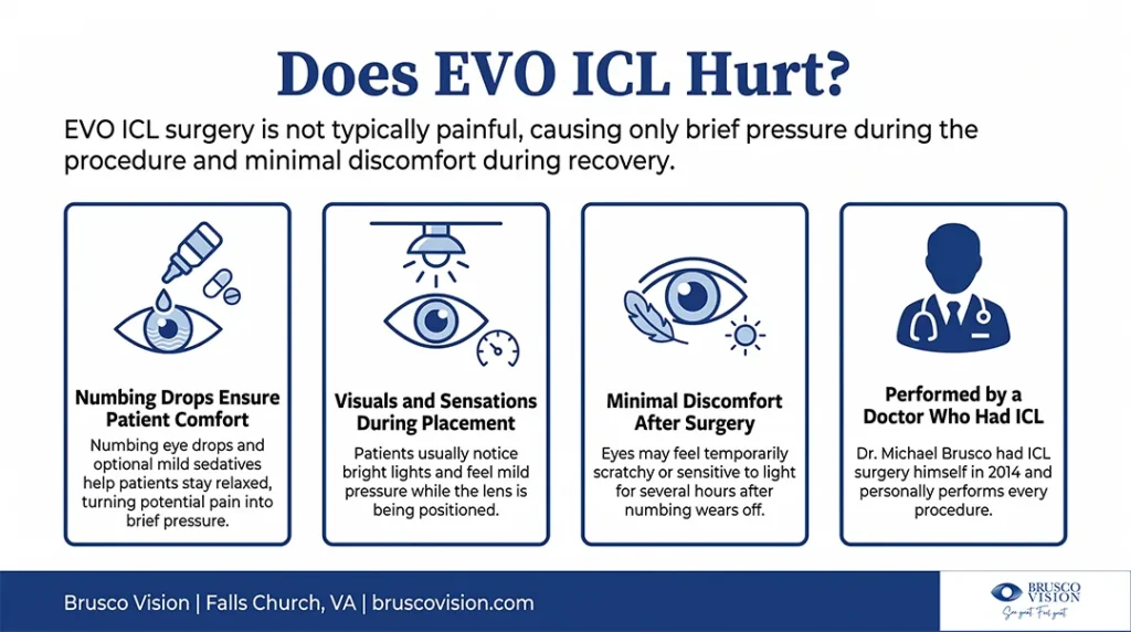 infographic: does EVO ICL hurt